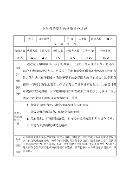 小学音乐学科质量分析表