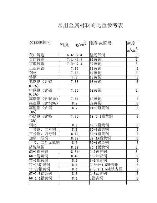 常用金属材料比重表