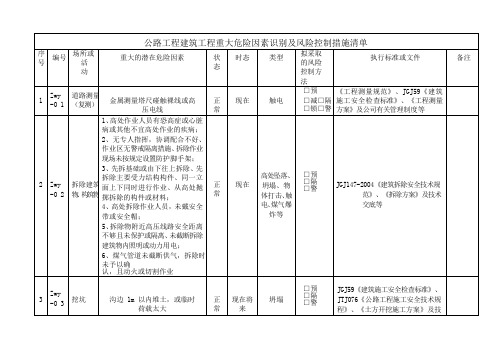 公路工程建筑工程重大危险因素识别及风险控制措施清单