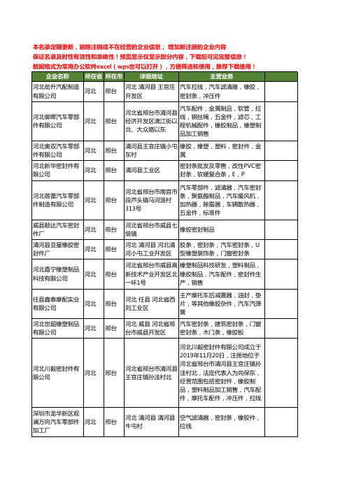 新版河北省邢台汽车橡胶件工商企业公司商家名录名单联系方式大全27家