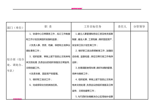 工作目标任务考核指标分解表