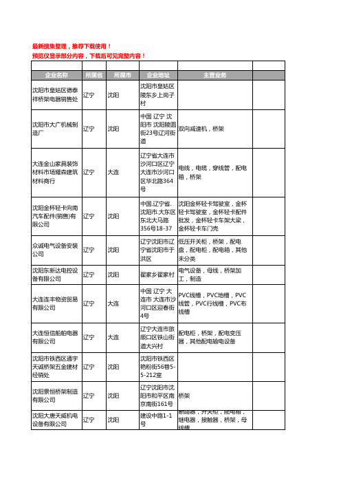 新版辽宁省桥架工商企业公司商家名录名单联系方式大全62家