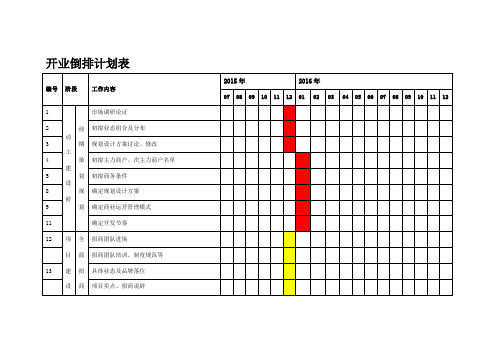 开业倒排计划表