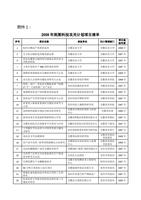 2009年到期科技攻关计划项目清单