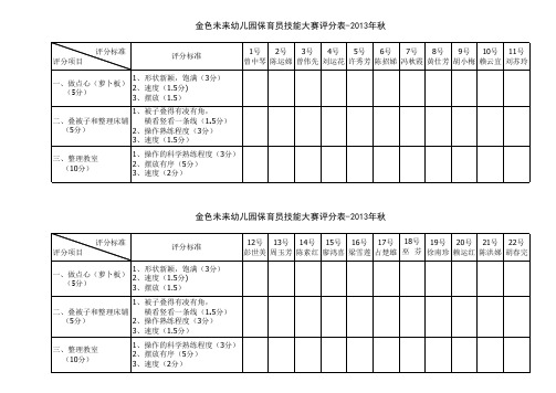 金色未来保育员技能大赛评分表