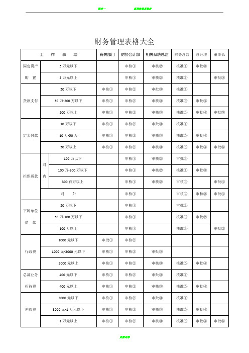 财务管理表格大全 35页