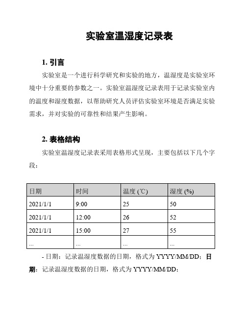 实验室温湿度记录表