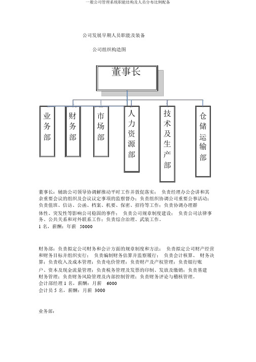 一般公司管理系统职能结构及人员分布比例配备