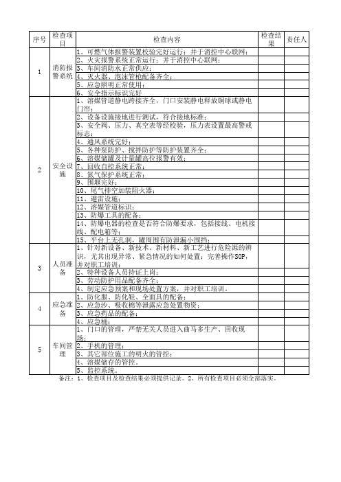 新项目开工前安全检查表