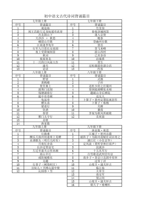 部编本初中语文古诗词背诵目录