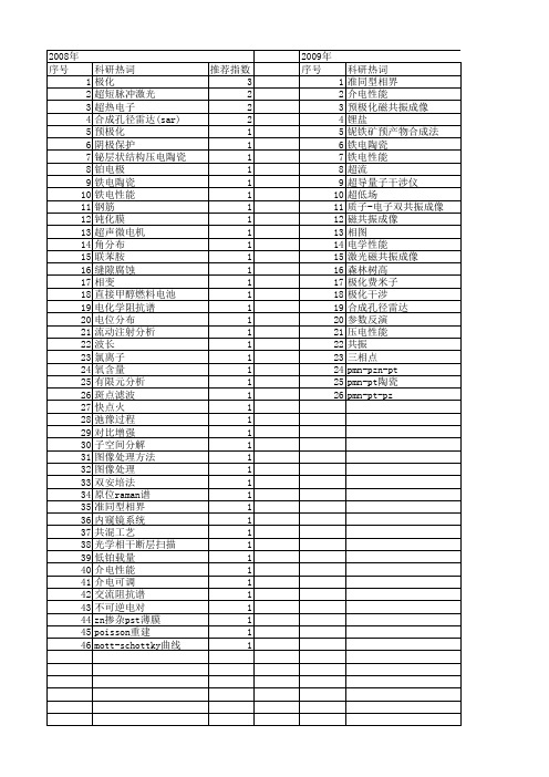 【国家自然科学基金】_预极化_基金支持热词逐年推荐_【万方软件创新助手】_20140801