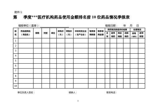 处方点评和用药监测季报表