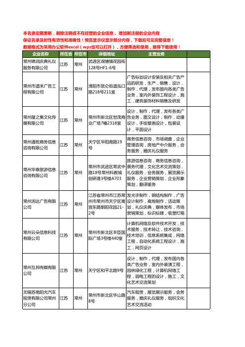 新版江苏省常州常州礼仪工商企业公司商家名录名单联系方式大全59家