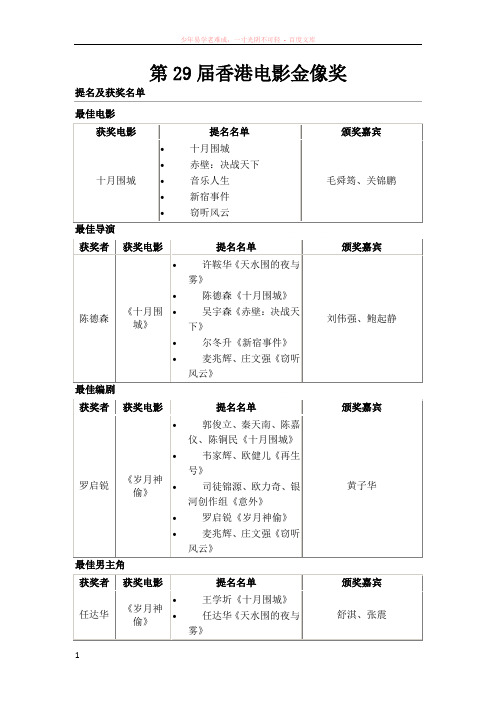 第29届香港电影金像奖