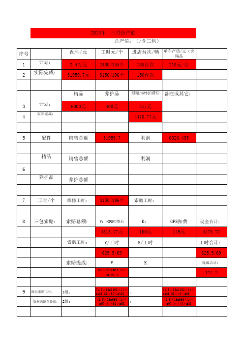 月份—产值—明细—汇总表