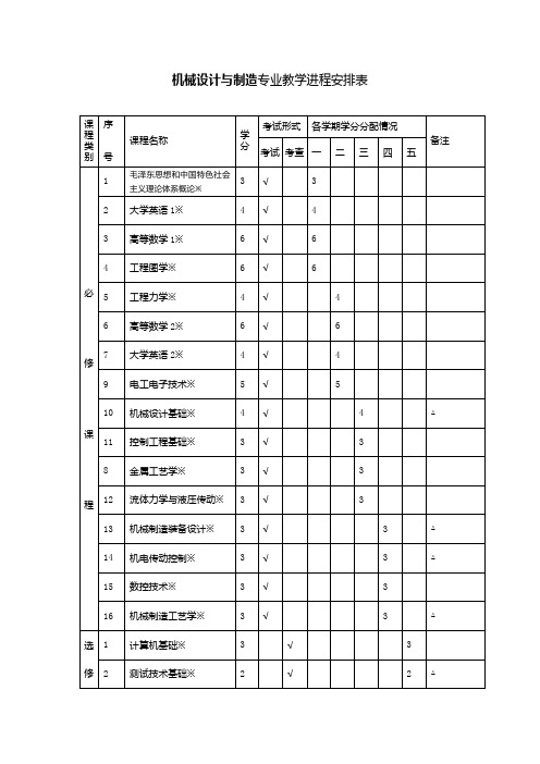 机械设计及制造专业教学进程安排表