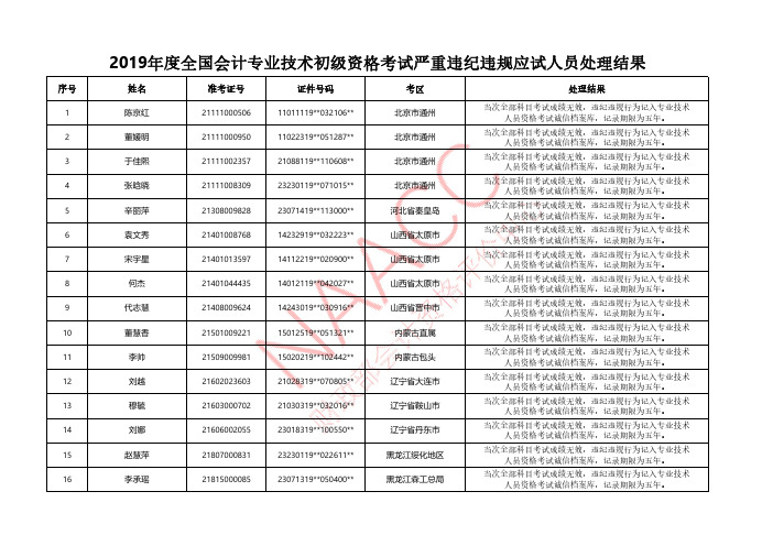 2019年度全国会计专业技术初级资格考试严重违纪违规应试人