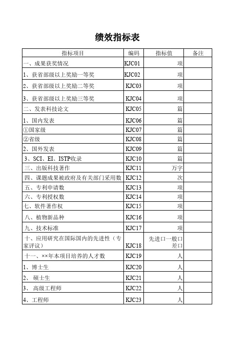 【表格】绩效指标表(范本)