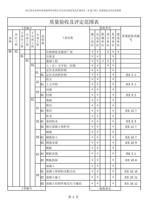 垃圾发电厂质量验收及评定范围表