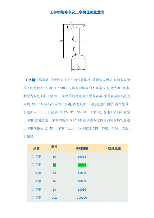 工字钢尺寸规格表