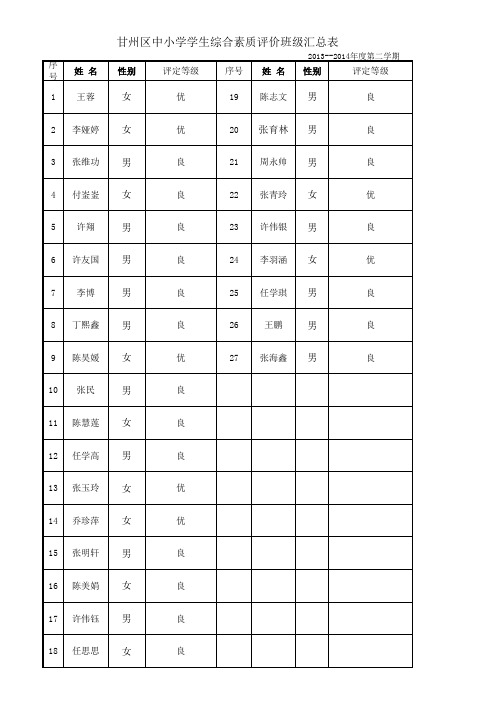 (标准表)2013-2014第一学期甘州区初中学生综合素质评价登记表(参考)