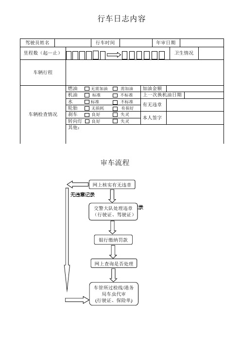 行车日志内容