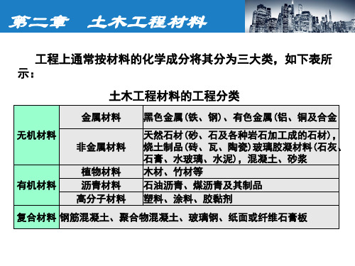 土木工程概论第2章-土木工程材料课件