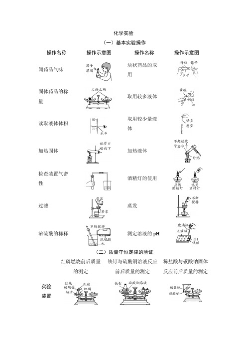 2023年中考化学二轮专题复习化学实验精细梳理