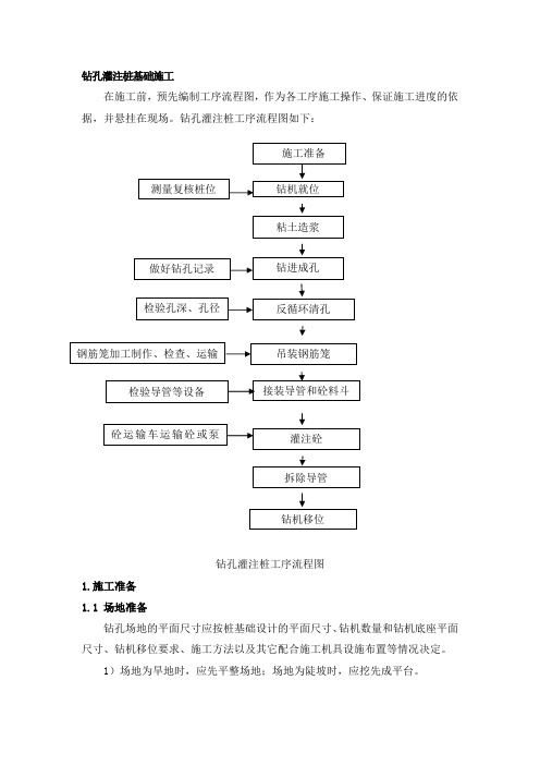 钻孔灌注桩施工方案(最终版)