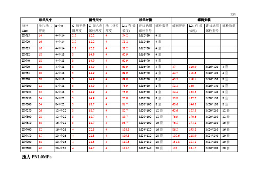 法兰蝶阀螺栓配用表