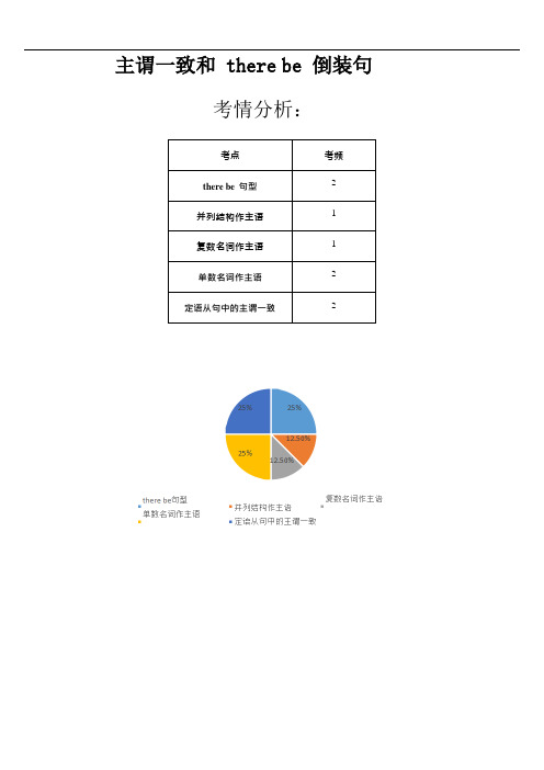 10 中考英语主谓一致和there be专练  A低档(学生版)