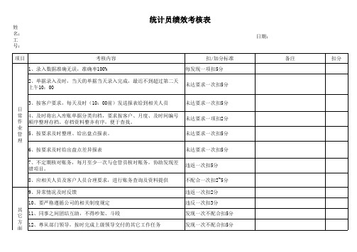 统计员绩效考核表