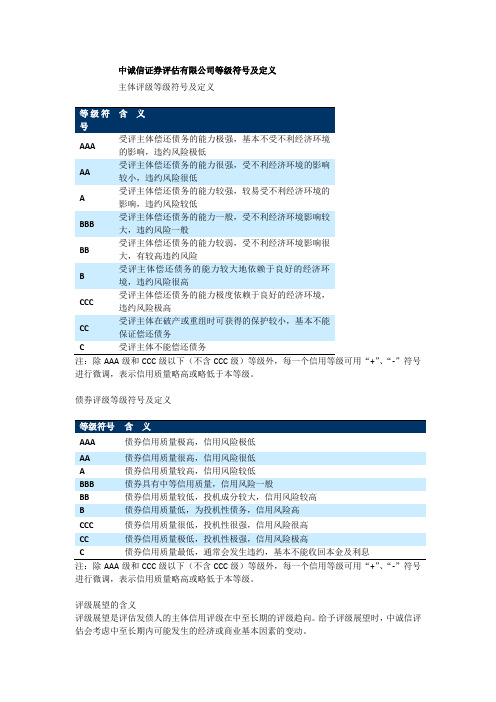 中诚信证券评估有限公司等级符号及定义