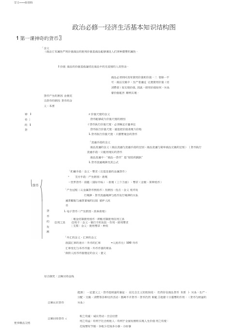 高中政治必修一经济生活知识框架分析汇编