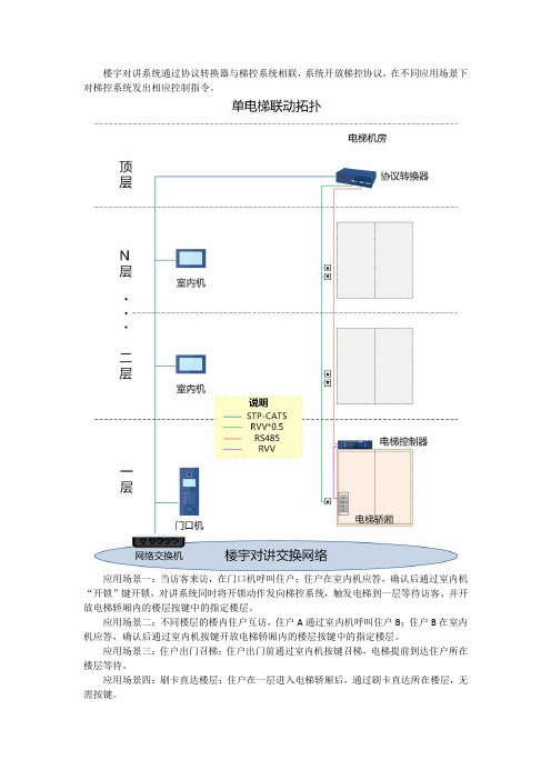 梯控说明