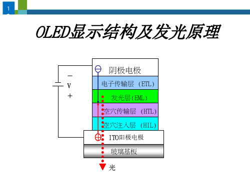 OLED显示结构及发光原理