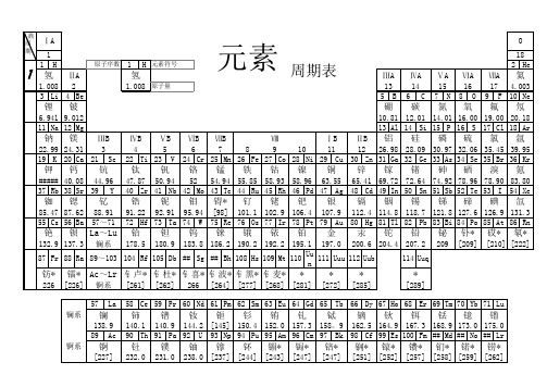 元素周期表(直接A4打印)黑白