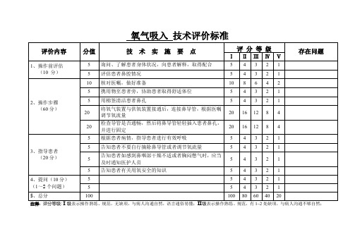 氧气吸入 技术评价标准(临床护理操作评分标准)