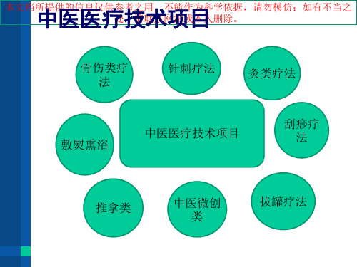 中医医疗技术相关性感染防控培训课件