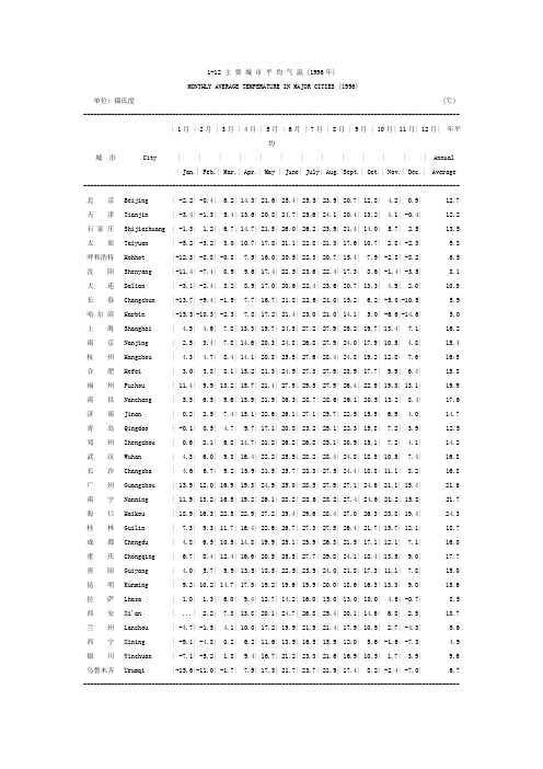 全国主要城市月平均气温-1996年