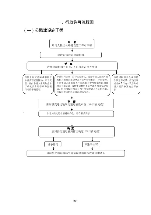 行政许可流程图.doc