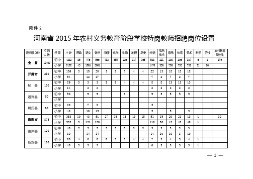 河南省2015年农村义务教育阶段学校特岗教师招聘岗位设置57