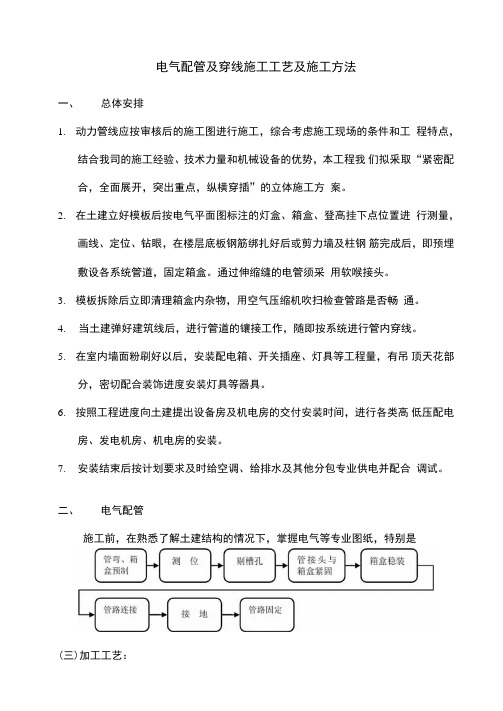 电气配管及穿线施工工艺及施工方法