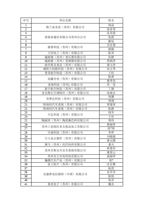 苏州企业人力资源有效名单