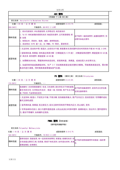 塑料材质知识大全