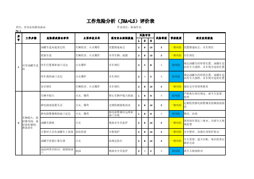 加油站工作危害分析评价记录