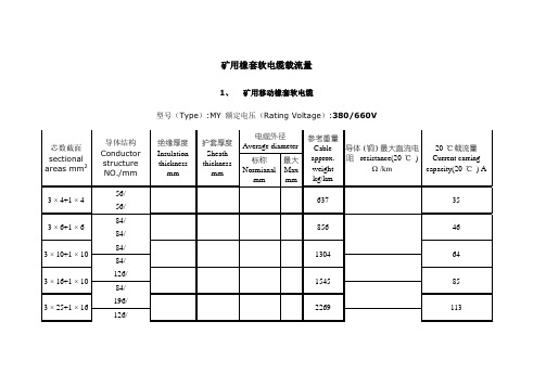 矿用橡套软电缆载流量