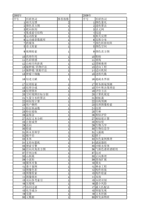 【浙江省自然科学基金】_检索_期刊发文热词逐年推荐_20140811