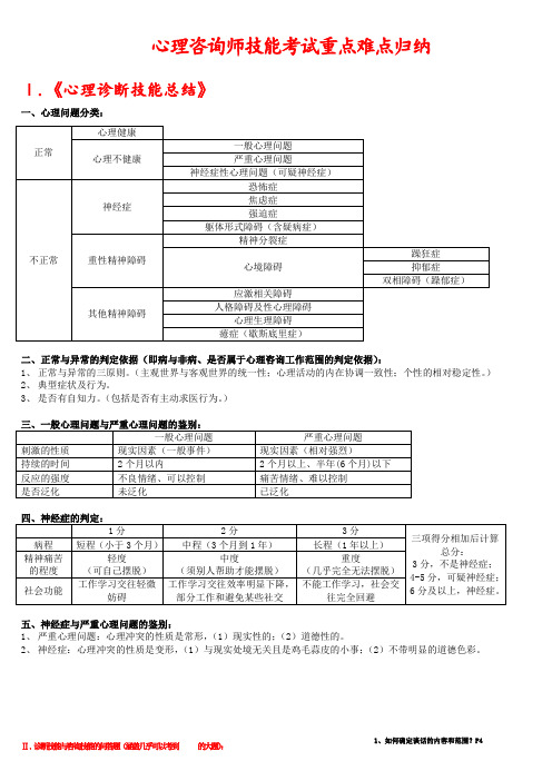 最新(知识点复习考点归纳总结)心理咨询师(三级)技能考试重点难点归纳