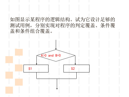 教学课件第四部分白盒测试